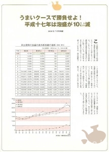 awamori_yomoyama_89_2006_the-total-export-volume_down-10-percent