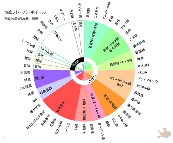 2017_04-26_the-awamori-flavor-wheel-was-completed02