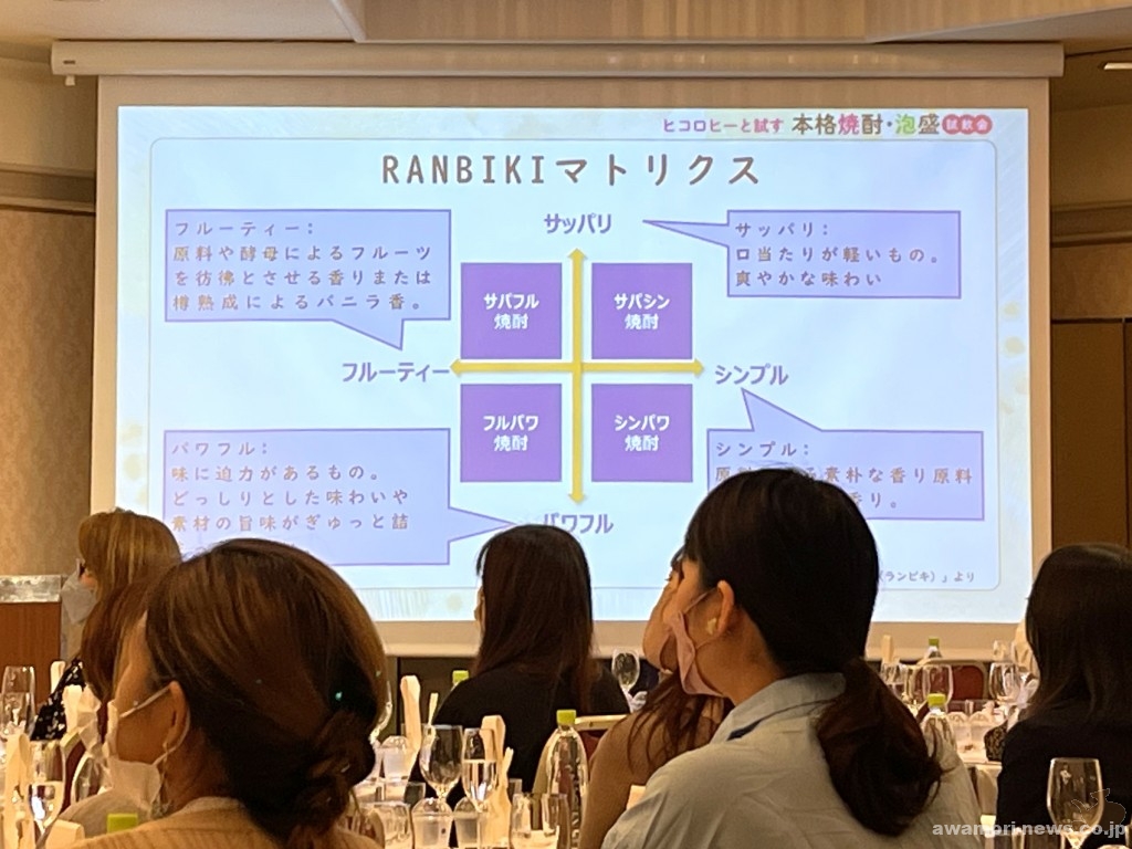 河野さんが編集長を務める「RANBIKI」制作の焼酎分類チャート。この日は初心者向けということもあり「サッパリ×フルーティー」「サッパリ×シンプル」から選ばれた銘柄が提供された。